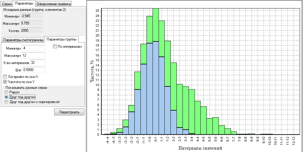 Построить гистограмму частот по данным таблицы